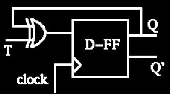 Q t-1 with T as inputs, so D = Q t-1 T 2) Convert a D-FF to a JK-FF