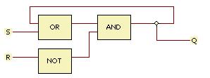 Figure 2-8 The symbol and the logic scheme of a (non volatile) RS flip-flop The Truth Table of an NVRS flip-flop is the same as that of the RS flip-flop: Inputs Output Comment R S Q 0 0 Q Hold state