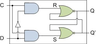 State Elements RS latch R,S control mode (reset, set, storage) Q,Q track R and S R=1, S=1 invalid D
