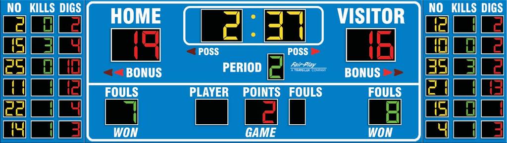 ..IT ALL ADDS UP Top of the line for appearance, value and longevity Innovator and industry leader in sports scoring technology, LED displays, and wireless control systems