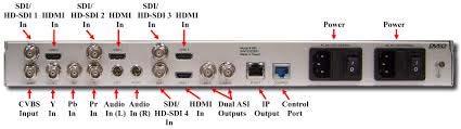 ASI While SD-SDI (270 Mbit/s) or HD-SDI (1.