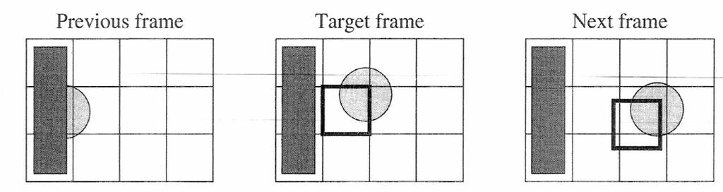 Why do we need B-frames? Bi-directional prediction works better than only using previous frames when occlusion occurs.