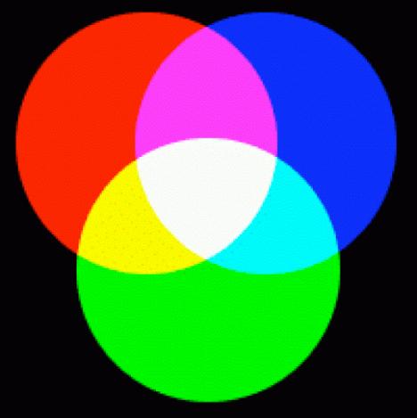 Color Human Eye has receptors for brightness (in low light), and separate receptors for red, green,