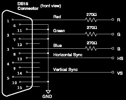 Simple VGA Interface for FPGA Poor man s Video DAC Your circuitry should produce TTL-level signals (3.3V high level) HS, VS are active-low signals. R, G, B are active-high.