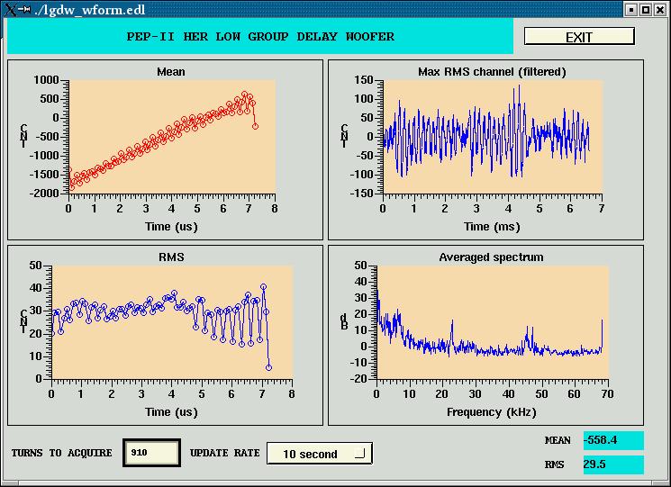User interface features: beam diagnostics Diagnostic waveform panel.