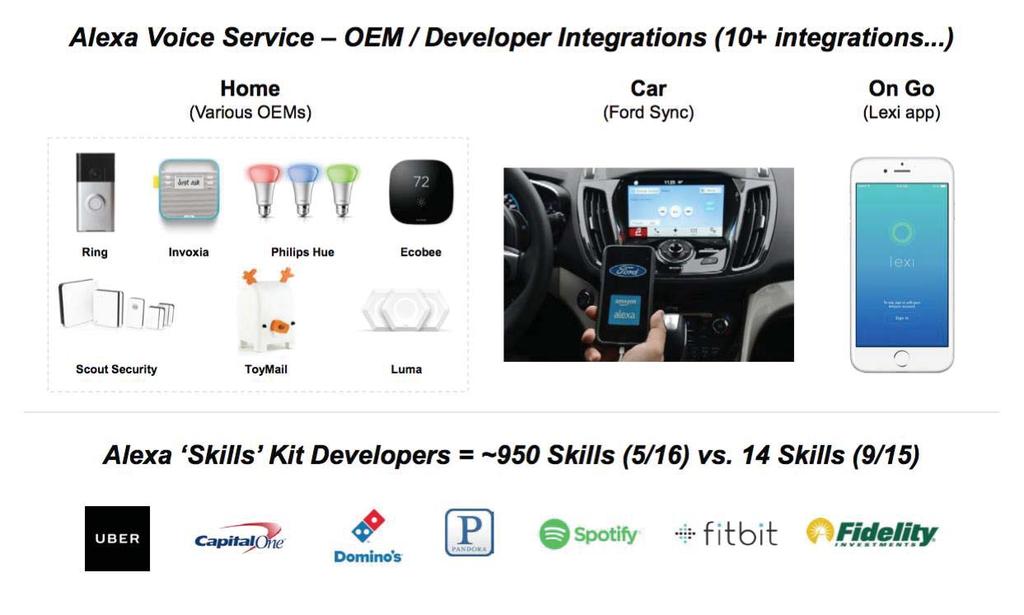 Figure 10 Amazon s Alexa skills growth Incumbent service providers have only begun introducing voice-enabled remotes/pilots since the legacy set-top boxes tend to have long shelf life.