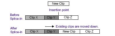 TIMELINE EDITING Sometimes you might make a mistake and add the wrong clip. There are several ways to move clips around in your sequence or delete them altogether.