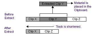 Lifting and Extracting: Lifting and extracting allow you to remove or reposition material quickly in your sequence.