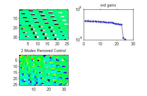 sub apertures by averaging the gradient (calculated using Matlab s gradient function) over the points in the sub-aperture.