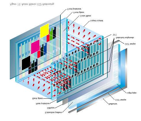 Color Active Matrix LCD Courtesy of Silicon Graphics 6.