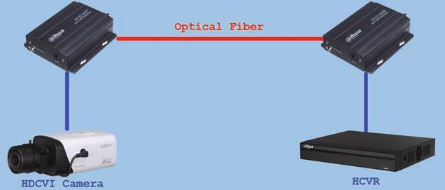 Optical fiber :Single mode