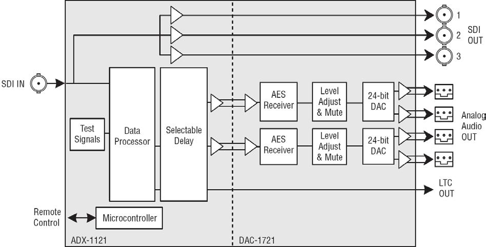 1 Analog Audio De-Embedder 1.1 Introduction The is a high-quality, high-performance analog audio de-embedder designed to extract two analog audio stereo signals from a single SDI signal.