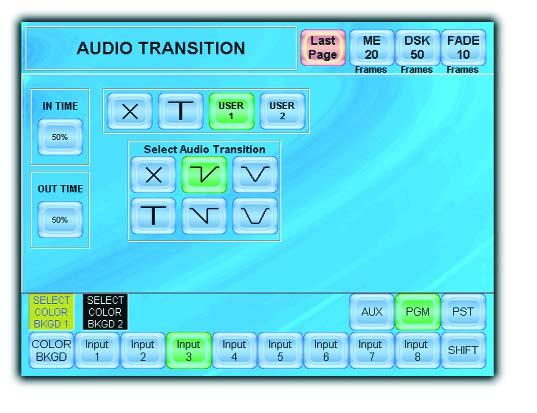 Video routing panel for DSKs and logos selection. Transition effect panel.