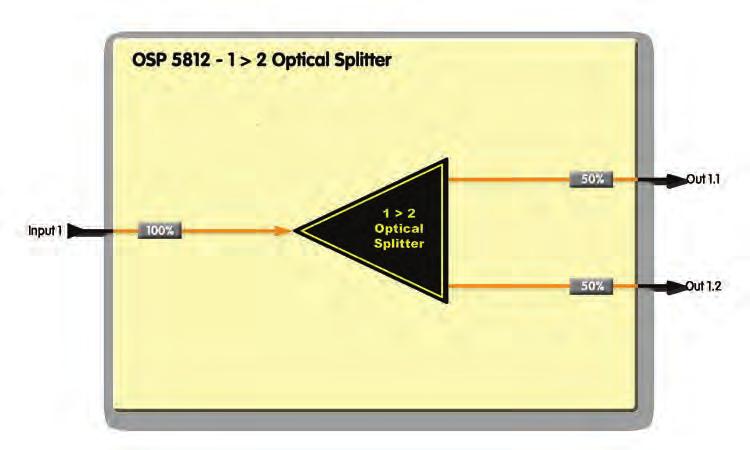 FIBER OPTICAL CWDM MULTIPLEXERS 18 Channel Optical Multiplexer / De-multiplexer FIBER OPTICAL SPLITTERS 1>2 Optical Splitter (50/50) O CM 5818 18 channel CWDM optical multiplexer / de-multiplexer