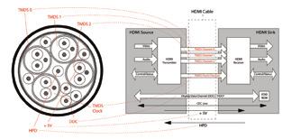 All the signals travel inside one HDMI cable: Fig.