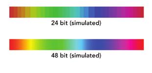 The common rates are 30 and 60 Hz in the US, or 25 and 50 Hz in Europe. Color depth: refers to how many bits of data needed to encode each pixel. Most common are 24, 30, 36 and 48 bits. Fig.