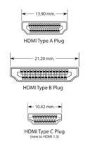 Type of HDMI plugs and cables Type A plug: the most common HDMI plug, 13.9 mm wide, 19 pins, designed with one set digital video TMDS lines (Single-Link) Type B plug: a seldom used HDMI plug, 21.