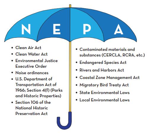 What is NEPA? The National Environmental Policy Act of 1969 (NEPA) requires federal agencies to assess the environmental effects of their proposed actions prior to making decisions.