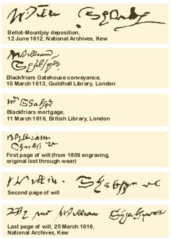 No copies of Shakespeare's plays in his own handwriting have survived (as far as we know).