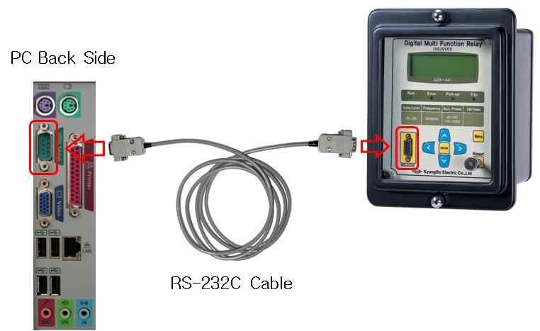 4.2.1 RS-232C Communication Figure 4.1 RS-232C Circuit Diagram Figure 4.2 RS-232C Connection Ÿ The RS-232C communication cable supplied with this product uses a cross cable which has No. 2 and No.