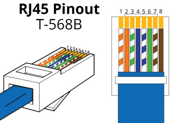 Terminating HDBaseT CAT cable It is important that the interconnecting CAT cable between the ELAN HDBaseT products is terminated using the correct RJ45 pin configuration.