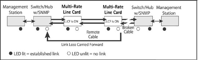Note that LLCF is enabled as indicated in the diagram.