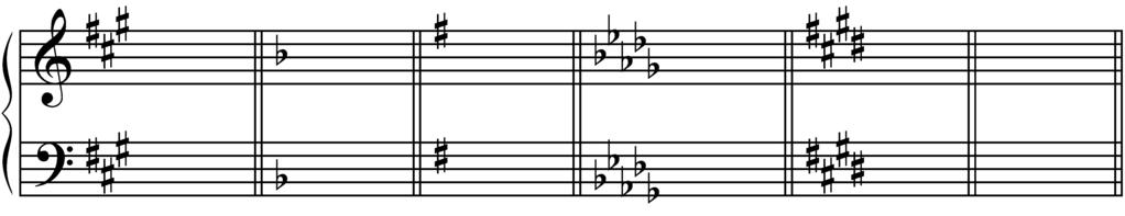 Cadences 1. Write the Roman numeral for each chord on the line. 2. Fill in the name of the cadence. cadence cadence cadence Key Signatures Identify the following key signatures.