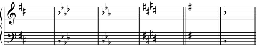 Key Signature Identification major major major major major major minor minor minor minor minor minor Rhythm Add the missing bar-lines.