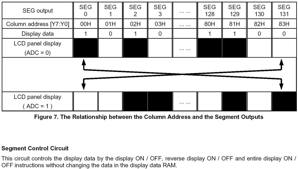 THE RELATIONSHIP BETWEEN THE COLUMN ADDRESS AND THE