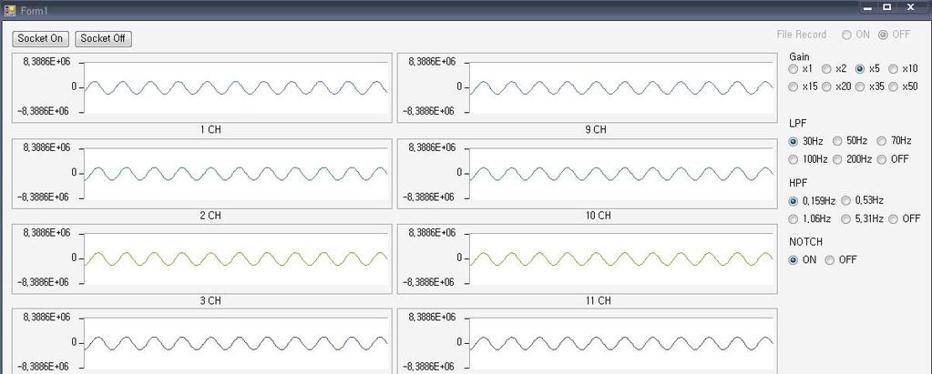 tail information of the transferred data packet to display the EEG signal by channel.