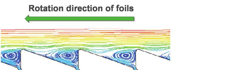 By using CFD simulations we were able to simulate the flow on the surface of the screen basket wire and understand how the flow behaves at the accept channel (Figure 2). Figure 2.