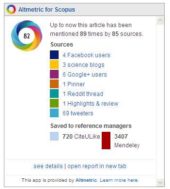 28 Monitoring your article Altmetric: Compiles mentions of article in a variety of social media Each category contributes a