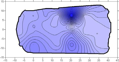 Figure 4: Modal patterns for the carabattola: 17 Hz, 15 Hz, 193 Hz, 247 Hz.