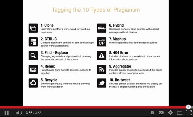 Common Types of Plagiarism 2.
