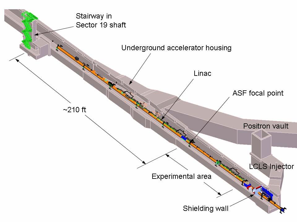 Cutaway View of ASF New Tunnel ceiling is 25 feet below ground surface.