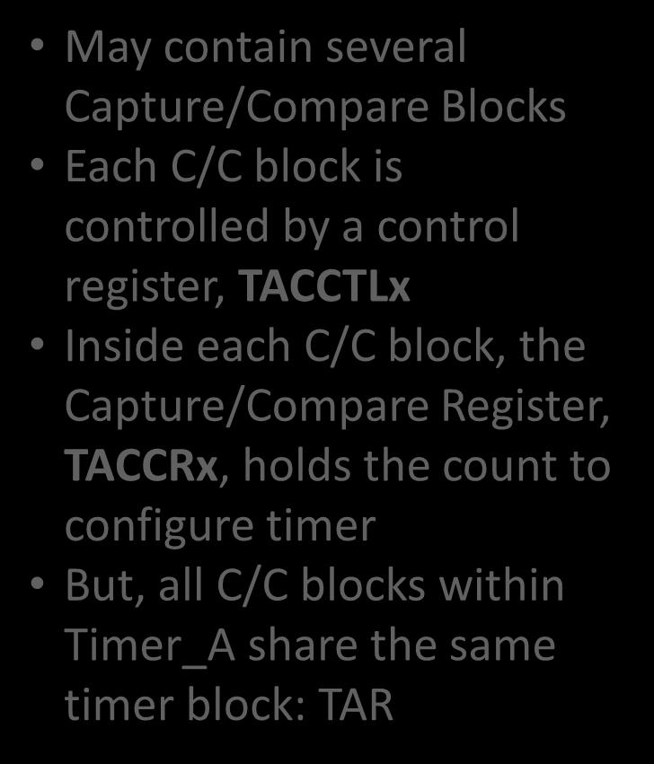 register, TACCTLx Inside each C/C block, the Capture/Compare Register, TACCRx, holds