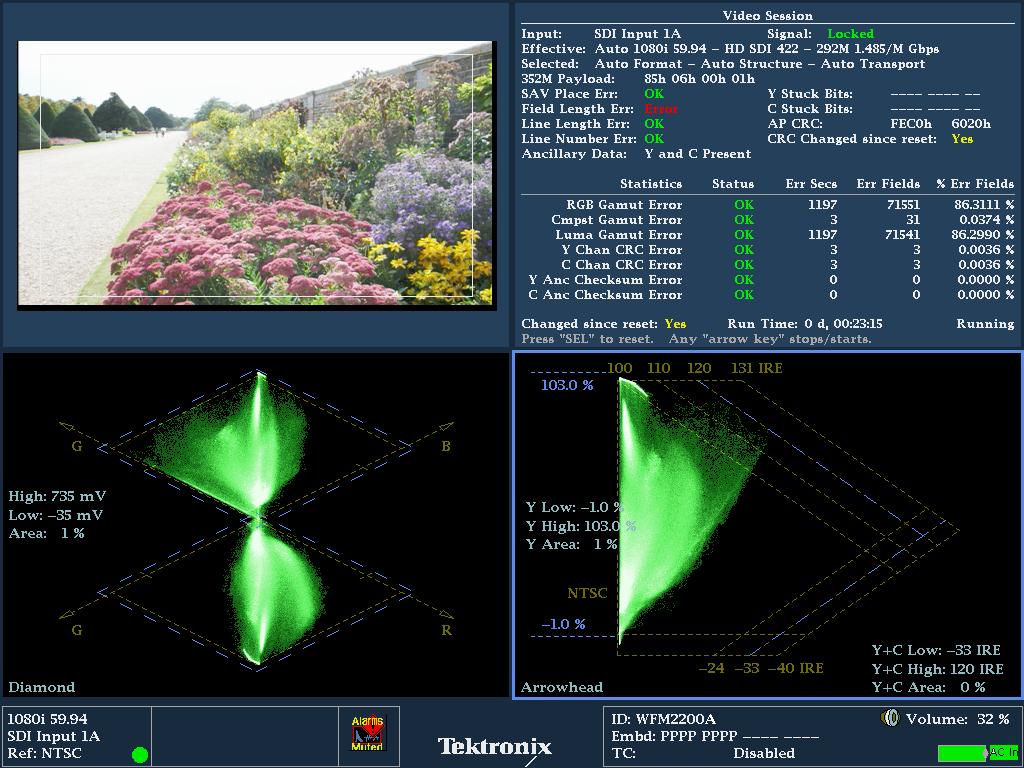 Patented Tektronix gamut displays efficiently detect and allow correction of gamut problems The Tektronix-patented Diamond, Split Diamond, and Arrowhead displays simplify the process of verifying