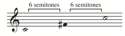 Division of the Octave As discussed above, the division of the span of an octave by the Pythagorean cult of ancient Greece inarguably shaped the course of all Western music that followed.