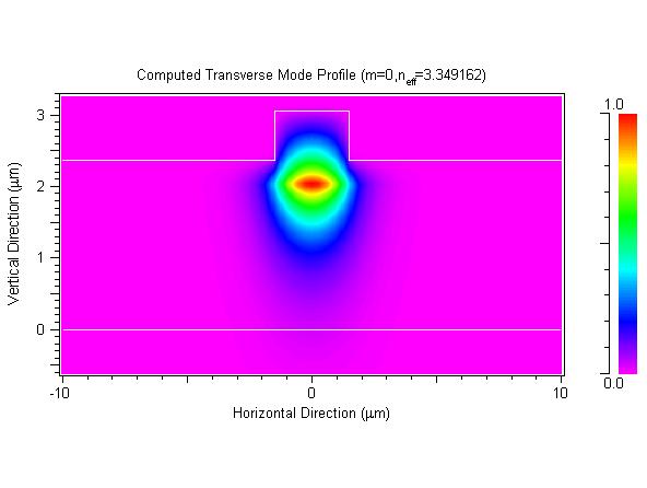 Laser emission at l=689nm [Al(x)Ga]In(y)P material 4 x (+1%) 8 nm-thick In60GaP QW 5 x (-0.
