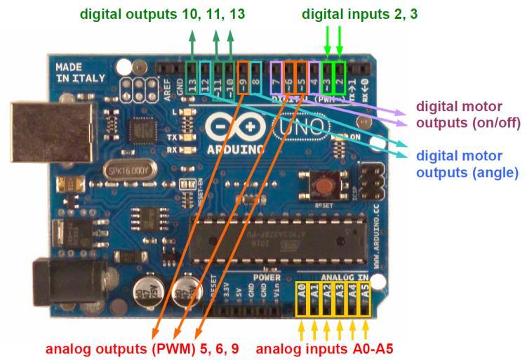 (extracted from Andreas Gramm s Scratch4Arduino article) INPUT / OUTPUT digital outputs (digital pins 10,11 and 13) analog outputs