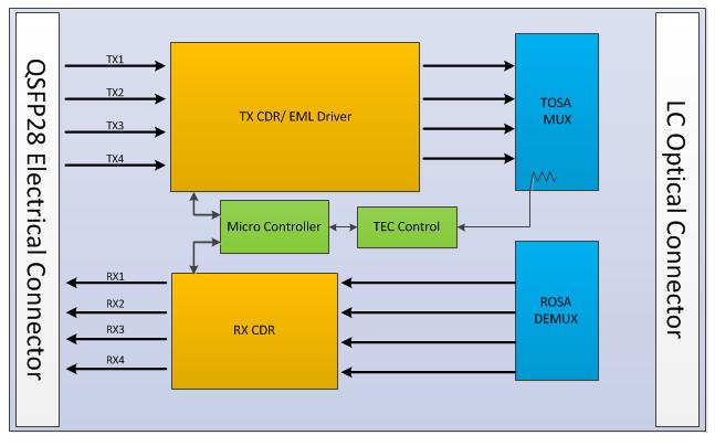 Block Diagram of Transceiver This product is a 100Gb/s transceiver module designed for optical communication applications compliant to Ethernet 100GBASE-ER4 Lite standard.
