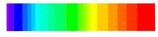 To Set Color Display Color temperature mode uses the change of the waveforms color to reflect the change of the waveforms appearing probability.