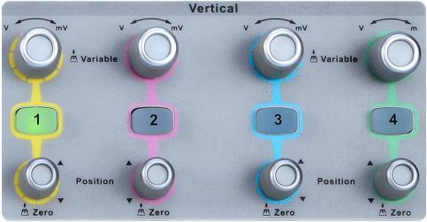 Vertical Analog input channels. The four channels are marked by different colors which are also used to mark both the waveforms on the screen and the channel input connectors.