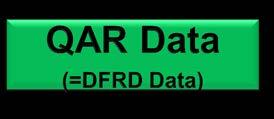 VARIOUS RECORDING CHAINS The FDIU provides the same Data to the DFDR and to a QAR LRU.