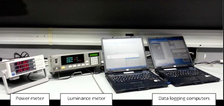 7-422-17 SCHOLAND ET AL 7. APPLIANCES, PRODUCTS, LIGHTING AND ICT Figure 3. Photograph of the data logging equipment for the ABC Test Methodology. Figure 4.