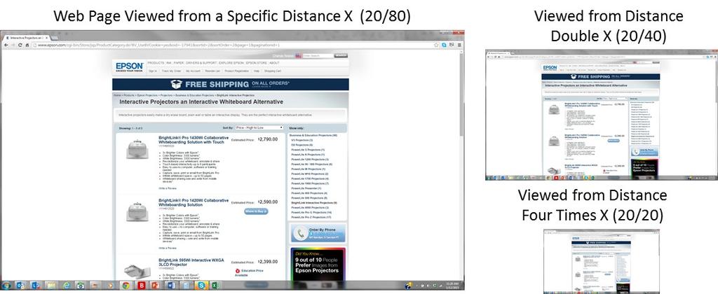 moving back the same distance to double your viewing distance. You will see your monitor at half height and one quarter the area. Figure 8 shows the same comparison for a website.