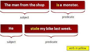 13 Subject and Predicate Sentences can