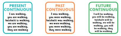 E.g. I will be taking leave next week. Activity 13: Continuous Tenses Change the following sentences to the tense stated within brackets: 1.