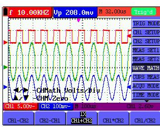 display the mathematical result waveform M and the input waveforms of CH1 and CH2 on the screen. The Mathematics functions perform a point-to-point calculation on the waveforms CH1 and CH2.