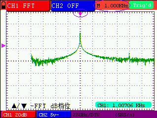 Please press OPTION and OPTION menu button to adjust the position of the waveform along the horizontal position. "FFT -2.00DIV (500.